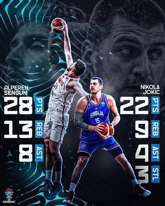 媒体人：本届欧锦赛或将是申京进阶之役 新季杀向最佳阵值得期许